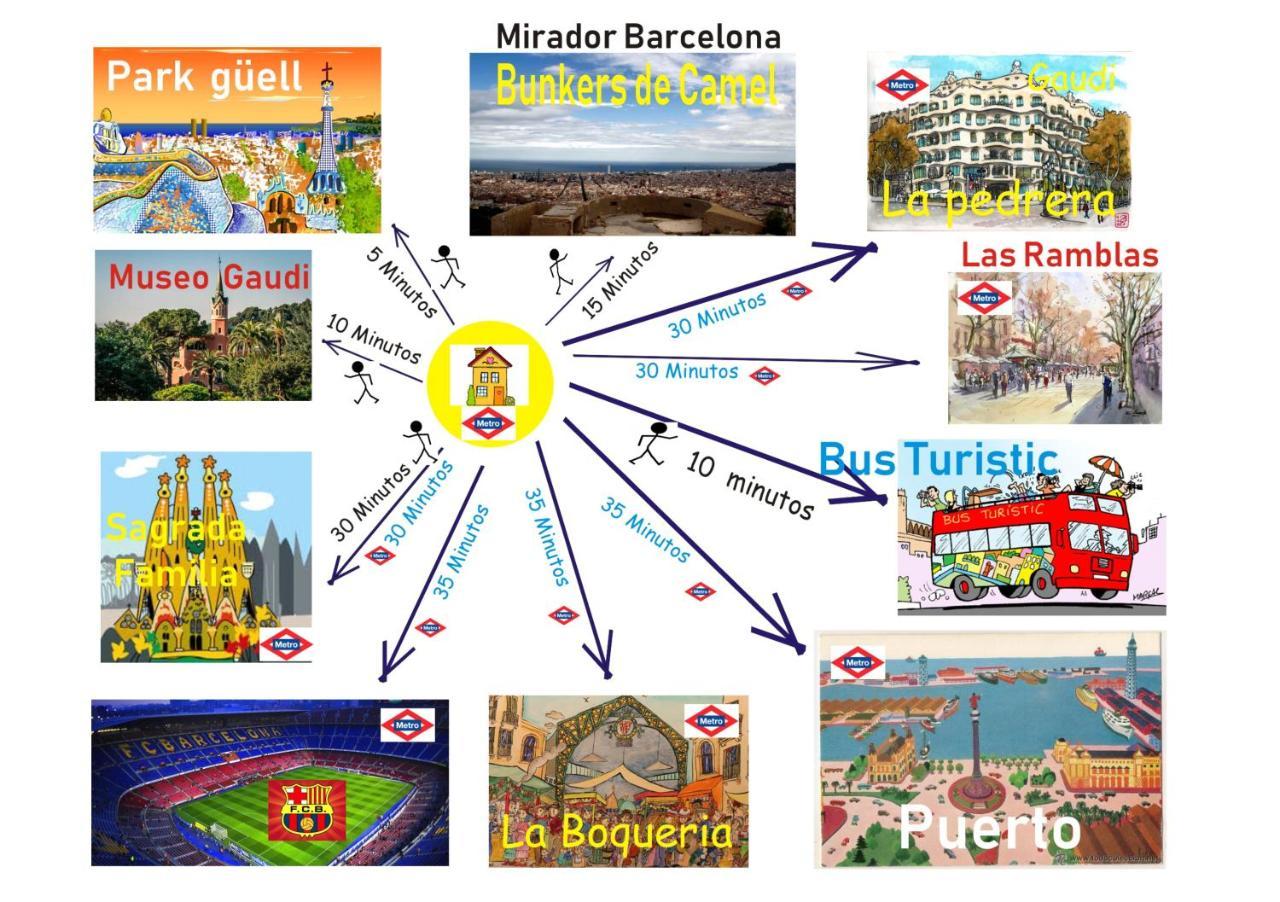 ático, Terraza Y Bbq, Metro Bcn, Park Güell 3* Barcelona