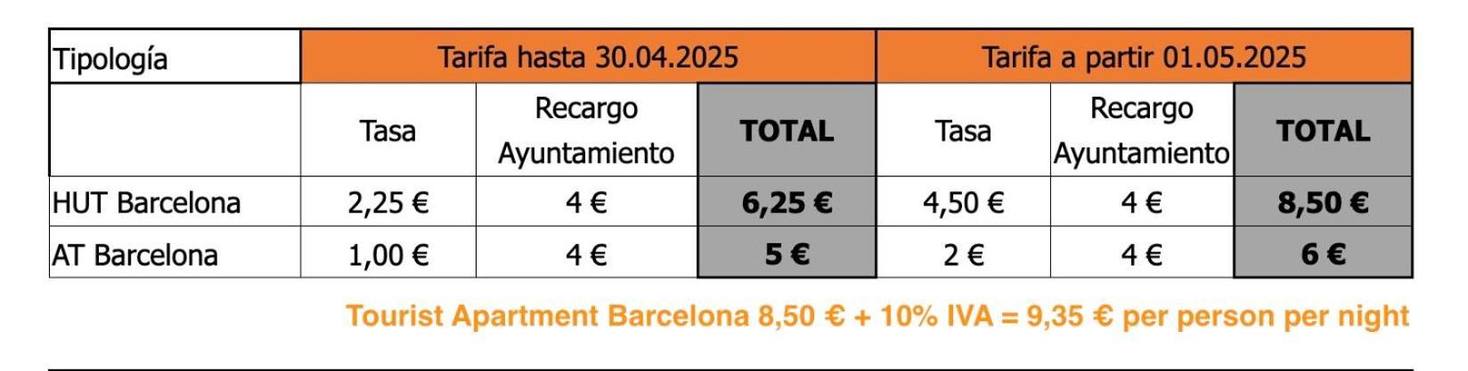 Apartamento Clot Mirabarna